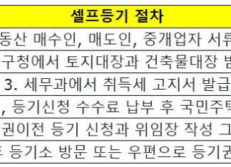 셀프등기 하는 방법 : 누구나 50만원 절약 가능 셀프등기 하는 방법