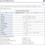 양도소득세 계산방법 : 누구나 쉽게 이해 가능 양도소득세 계산기 이용방법