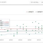 kb부동산 시세 조회방법 : 리브온 하나면 1분안에 가능 kb부동산 시세변동 추이