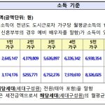 lh매입임대주택 신청조건 및 후기 : 입주 전 필독하세요 lh매입임대주택 신청조건(소득기준)