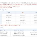 lh임대아파트 입주조건