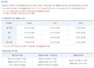 lh임대아파트 조건 : 입주 및 신청하기 전에 꼭 알아야할 3가지 lh임대아파트 입주조건
