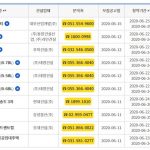 아파트 분양 사이트 총정리 : 분양정보는 이거 하나면 끝 아파트 분양 사이트(청약홈)