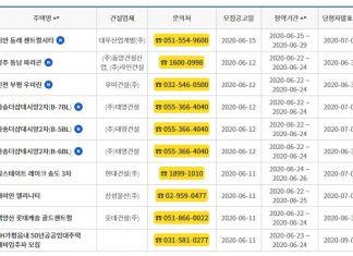 아파트 분양 사이트 총정리 : 분양정보는 이거 하나면 끝 아파트 분양 사이트(청약홈)