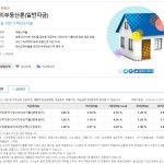 부동산담보대출 금리비교 및 한도 : 은행별로 총정리 우리은행 부동산담보대출(우리부동산론)
