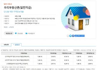 부동산담보대출 금리비교 및 한도 : 은행별로 총정리 우리은행 부동산담보대출(우리부동산론)