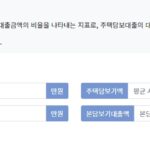 LTV 계산기 사용방법 3초면 계산가능 LTV 계산기 사용방법