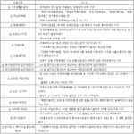 경기도전세자금대출은 이자지원도 해준다고? 경기도전세자금대출 신청자격