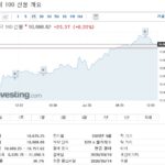 실시간 나스닥 선물지수 보는 사이트 총정리 실시간 나스닥 선물지수 차트