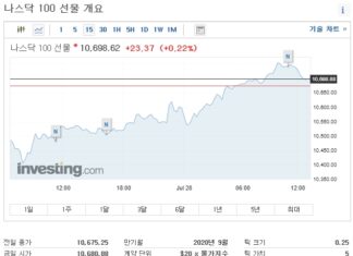 실시간 나스닥 선물지수 보는 사이트 총정리 실시간 나스닥 선물지수 차트