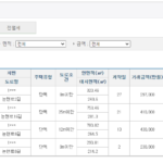단독주택 시세 및 공시지가 찾는 사이트 총정리 단독주택 시세 찾는법(실거래가 공개시스템)
