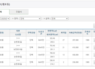 단독주택 시세 및 공시지가 찾는 사이트 총정리 단독주택 시세 찾는법(실거래가 공개시스템)