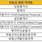 부동산 관련 자격증 8가지 총정리 : 공부하기 전 필독 부동산 관련 자격증 9가지
