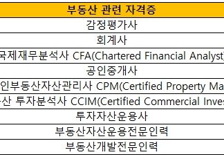부동산 관련 자격증 8가지 총정리 : 공부하기 전 필독 부동산 관련 자격증 9가지