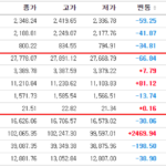 실시간 미국선물지수 볼 수 있는 사이트 총정리 실시간 미국선물지수 정보(인베스팅닷컴)