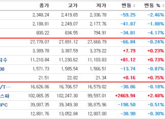 실시간 미국선물지수 볼 수 있는 사이트 총정리 실시간 미국선물지수 정보(인베스팅닷컴)