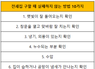 전세집 구할 때 실패하지 않는 방법 10가지 총정리 전세집 구할 때 실패하지 않는 방법 10가지