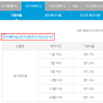 새마을금고 금리비교 및 높은 곳 조회 방법(정기예금 및 대출) – 1초면 가능 새마을금고 금리비교 방법