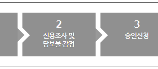 청주저축은행 키스론 대출조건, 한도, 금리, 필요서류 총정리 청주저축은행 키스론 대출절차(지점방문)