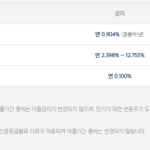 7등급 비상금대출(카카오뱅크) 자격조건, 금리 등 총정리 7등급 비상금대출(카카오뱅크) 금리
