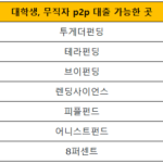 대학생 p2p 대출 종류 총정리 : 무직자도 가능한 소액대출 대학생 p2p 대출 가능한 곳(무직자도 가능)