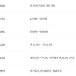 무직자 2금융 대출 방법과 쉬운곳 : 모바일로 소액대출 가능 무직자 2금융 대출(ok저축은행 주부ok론) 신청조건, 기간, 한도, 금리, 상환방법