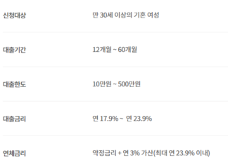 무직자 2금융 대출 방법과 쉬운곳 : 모바일로 소액대출 가능 무직자 2금융 대출(ok저축은행 주부ok론) 신청조건, 기간, 한도, 금리, 상환방법