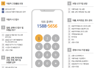 현대해상 하이카 다이렉트 전화번호 : 고객센터로 전화연결 현대해상 하이카 다이렉트 전화번호(대표 고객센터)