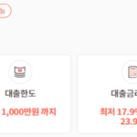 ok저축은행 휴대폰대출이 가능한 천만대출 신청조건, 한도, 금리, 중도상환수수료