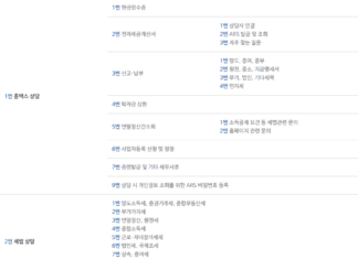 국세청 홈택스 고객센터 전화번호 총정리 : 세금 상담 가능 국세청 홈택스 고객센터 전화번호