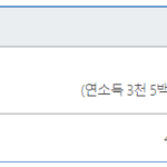 대환대출 신용등급 중요할까? 대출 가능한 곳과 절차 총정리 대환대출 신용등급 별로 중요하지 않은 이유(햇살론17 대출자격조건과 비교했을 때)