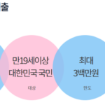 모바일 300 대출(소액대출) 즉시 가능한 곳 총정리 모바일 300 대출이 가능한 하나은행 하나 원큐 비상금대출의 특징, 신청조건, 한도, 기간