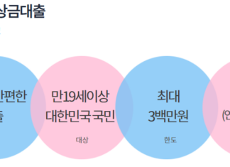 모바일 300 대출(소액대출) 즉시 가능한 곳 총정리 모바일 300 대출이 가능한 하나은행 하나 원큐 비상금대출의 특징, 신청조건, 한도, 기간