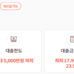 저축은행 무직자대출 자격조건, 한도, 금리, 후기 총정리 OK저축은행 무직자대출인 마이너스OK론의 자격조건, 한도, 금리, 중도상환수수료, 이용가능 시간