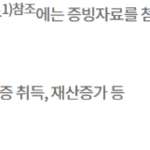 bnk저축은행 햇살론 대출조건, 금리, 후기, 문의처 전화번호 bnk저축은행 햇살론 대출 금리인하요구권 사용방법