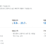 무직자 신용카드 대출 가능한 곳 자격조건, 금리, 한도 총정리 무직자 신용카드 대출이 가능한 아주캐피탈 다이렉트 카드사용자 신용대출의 장점, 한도, 금리, 기간, 수수료 연체이자율, 자격조건, 구비서류