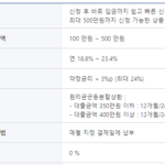 50만원 소액대출 가능한 곳 : 1금융권에서 저금리로 이용 가능 50만원 소액대출이 가능한 SBI저축은행 스피드론 상품개요, 대출한도, 금리, 연체금리, 상환방법, 이자납입방법, 취급수수료
