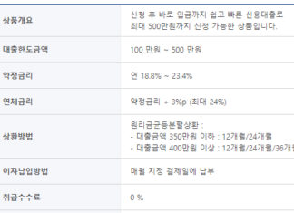 50만원 소액대출 가능한 곳 : 1금융권에서 저금리로 이용 가능 50만원 소액대출이 가능한 SBI저축은행 스피드론 상품개요, 대출한도, 금리, 연체금리, 상환방법, 이자납입방법, 취급수수료