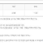 대학생 비상금대출 가능한 상품(소액, 모바일 신청 가능) 대학생 비상금대출이 가능한 NH농협 올원비상금대출의 금리, 우대금리