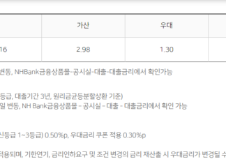 대학생 비상금대출 가능한 상품(소액, 모바일 신청 가능) 대학생 비상금대출이 가능한 NH농협 올원비상금대출의 금리, 우대금리