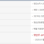 동원제일 저축은행 햇살론 자격조건, 금리, 후기 총정리 동원제일 저축은행 햇살론(온라인) 자격조건, 대출한도, 기간, 상환방법, 이자부과시기, 대출금리