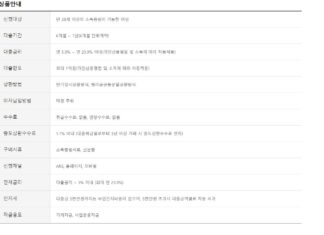 무직자 즉시 대출 가능한 곳 금리 비교(저신용자도 이용 가능) 무직자 즉시 대출이 가능한 웰컴저축은행의 여성 신용대출 신청조건, 대출한도, 금리, 기간, 상환방법, 수수료, 구비서류, 연체금리 등