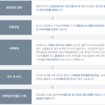 아낌e보금자리론 대환대출 하는 방법(최신정보) 아낌e보금자리론 대환대출 신청방법