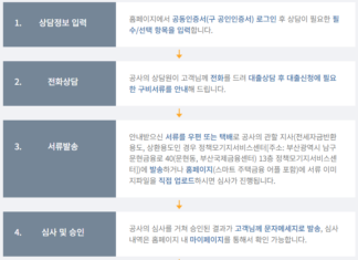 아낌e보금자리론 대환대출 하는 방법(최신정보) 아낌e보금자리론 대환대출 신청방법