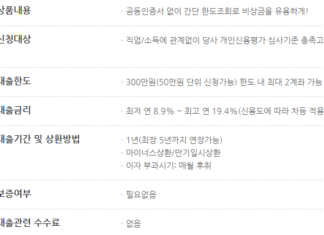 300만원 소액대출 쉬운곳(대학생, 무직자, 50만원, 100만원 대출 가능한곳) 300만원 소액대출이 가능한 KB저축은행의 kiwi비상금대출의 신청 자격조건, 대출한도, 금리, 기간, 상환방법, 수수료