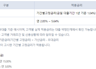 케이뱅크 비상금대출 후기, 신용등급, 거절사유, 이자 총정리(최신정보) 케이뱅크 비상금대출(신용대출 플러스) 금리, 연체이자, 연체가산이자율