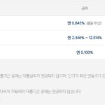 모바일 비대면 대출 가능한 곳(무직자도 24시간 즉시대출 가능한 소액대출) 모바일 비대면 대출이 가능한 카카오뱅크 비상금대출 기준금리, 가산금리, 우대금리