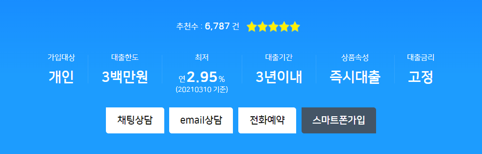 비대면 소액대출이 가능한 NH농협 올원 비상금대출의 한도, 금리, 기간, 신청방법