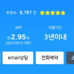 비대면 소액대출 쉬운 곳(무직자도 50만원부터 즉시대출 가능한 간편대출) 비대면 소액대출이 가능한 NH농협 올원 비상금대출의 한도, 금리, 기간, 신청방법