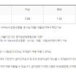 소액 즉시대출 상품 총정리(소액대출, 마이너스통장 대출, 비상금대출 등) 소액 즉시대출이 가능한 NH농협 올원비상금대출의 기준금리, 가산금리, 우대금리, 최종금리